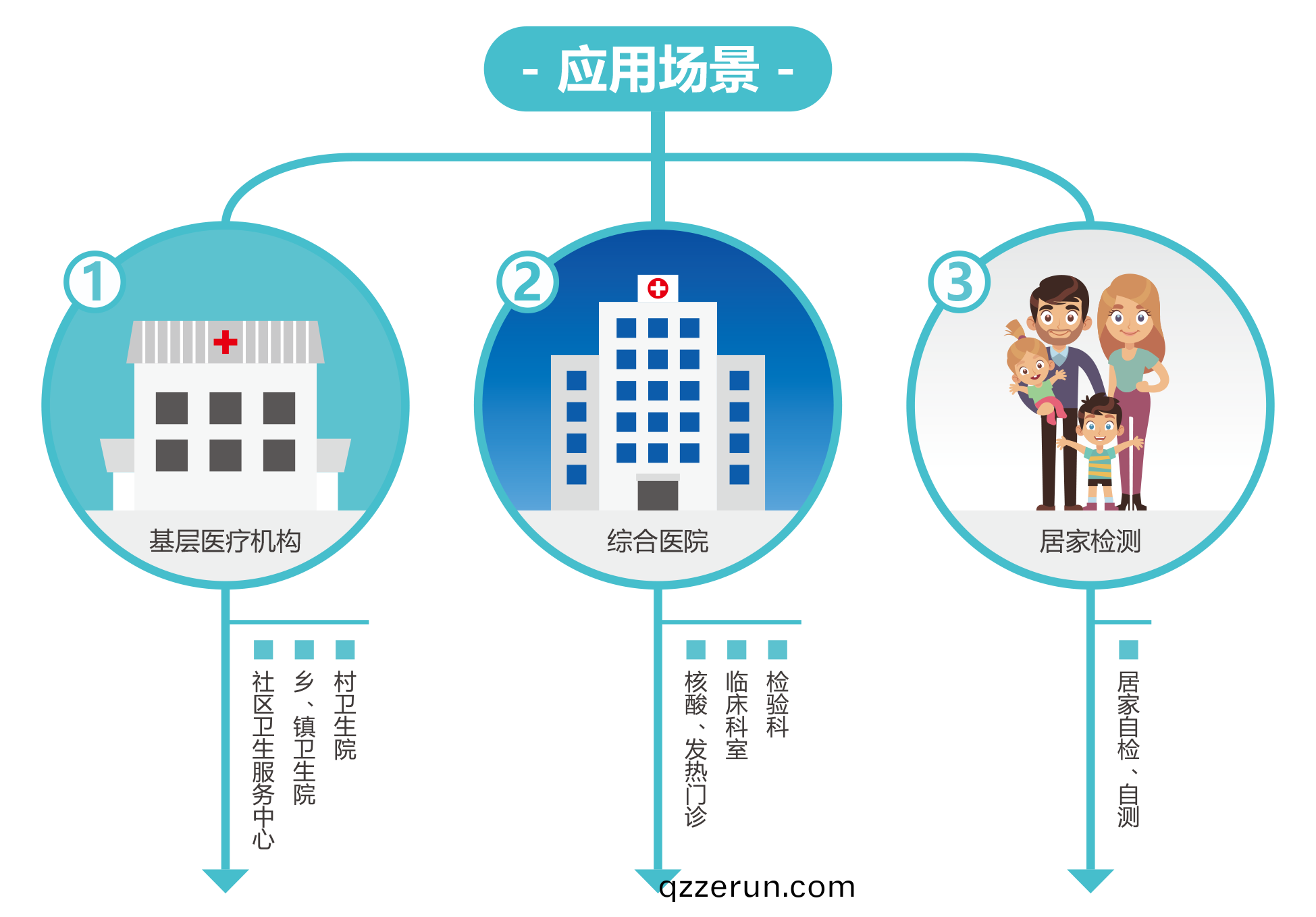 廣州(zhou)藍勃(bo) | 新(xin)冠抗原檢(jian)測解決方(fang)案